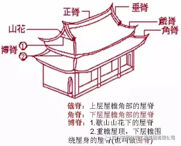 宇硕集团 宇硕集团